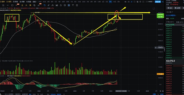 比特币ETF再遇阻碍：SEC推迟Hashdex申请 加密监管成APEC焦点话题