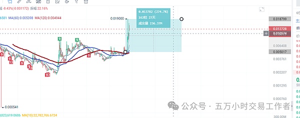 四年一度的财富盛宴：你敢不敢跟币圈玩这个心跳游戏？