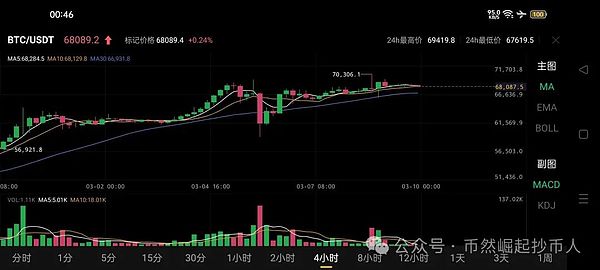 重磅消息：CoinList联手Karate Combat送福利，格斗游戏空投倒计时