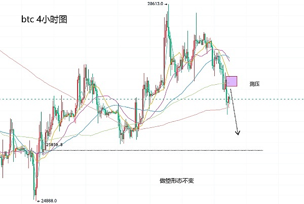 一位加密老兵的五年心路：我在数字资产投资中悟出的真相