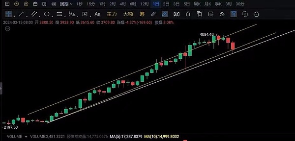 币市风云：比特币与以太坊的冰火两重天