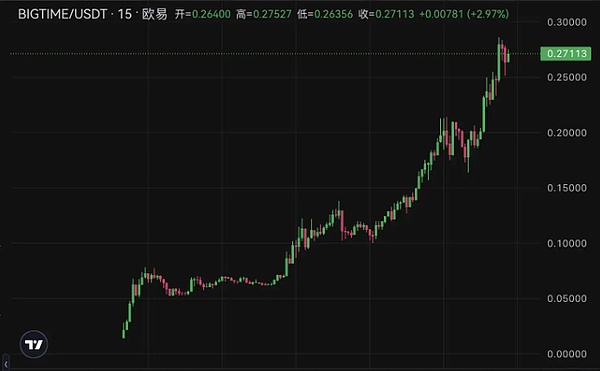 如何识别那些暴涨币的死亡信号？老韭菜的实战经验分享