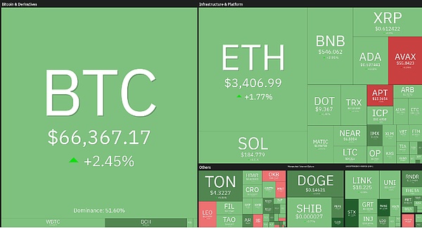 从Token2049看加密货币的未来：衍生品、Ton生态、游戏革命与ZK技术