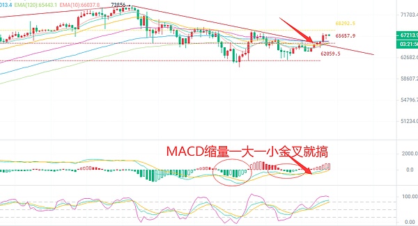 11.27行情观察：BTC与ETH的关键时刻，市场暗流涌动