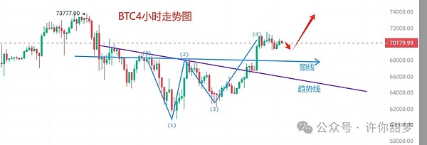 比特币的未来：比黄金更闪亮的数字资产？