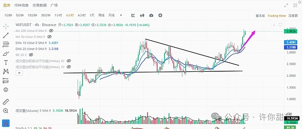 李隆：以太坊ETH 9.21操作实录——市场从不辜负有心人