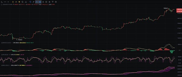 BIGTIME：熊市中的游戏界新星，能否逆风翻盘？