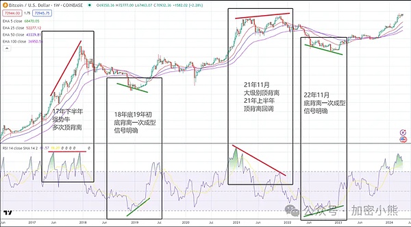 比特币恐将迎来死神之吻？深度解密BTC价格下行空间