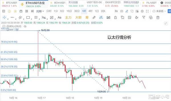 莱特币减半背后的市场博弈：矿工在流泪，投机者在狂欢？