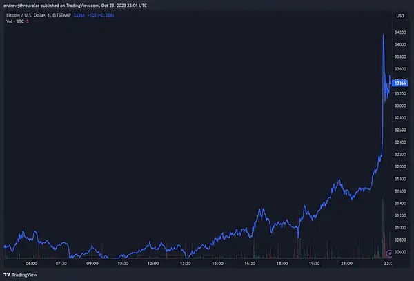 Web3.0日报：贝莱德入场ETH现货ETF竞赛，NFT冰淇淋店引爆成都