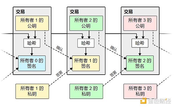 AI时代的身份验证争夺战：MixTrust的战略突围