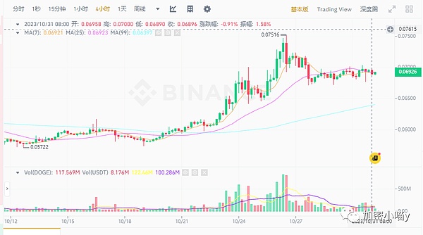 11月14日行情观察：关键支撑位仍存，追空需谨慎