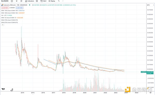 RWA热潮：一场披着区块链外衣的P2P狂欢？