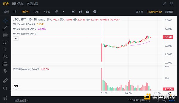 当货币学会编程：一个金融老兵眼中的区块链革命
