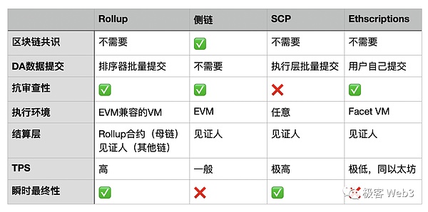 加密货币市场再现疯狂：比特币、以太坊携手创纪录 但山寨币还有春天吗？