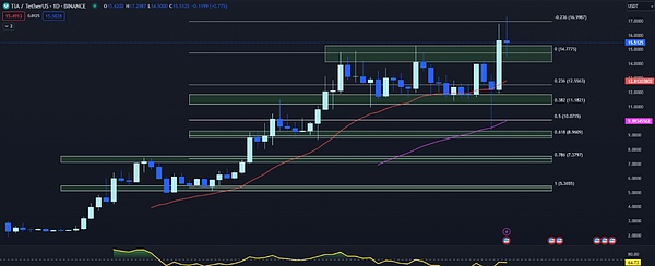 独家分享：SOL链上新项目空投福利，手慢无！