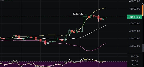 香港Fintech黑马BNBC：用技术重构金融生态
