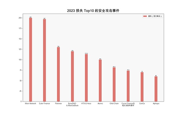 Solana强势逆袭：70美元大关已破，80美元本月可期？