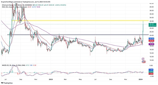 区块链安全迎来里程碑：Safeheron与CertiK联手打造私钥管理阳光法案
