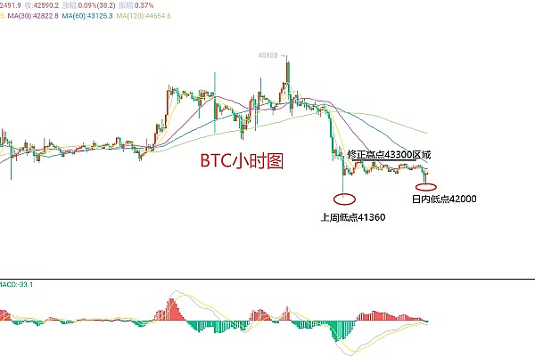 Maple Finance的RWA突围战：TVL暴涨背后的机遇与挑战