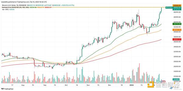 晚间精选：5个关于加密世界的深刻洞察