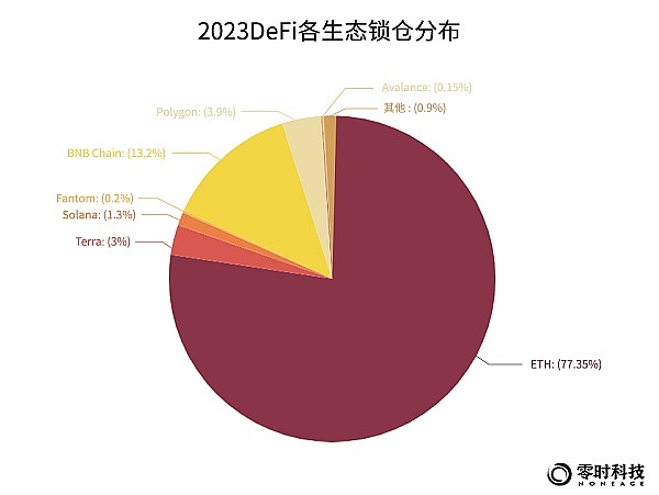 游戏产业的未来革命：Starknet如何重塑加密游戏格局