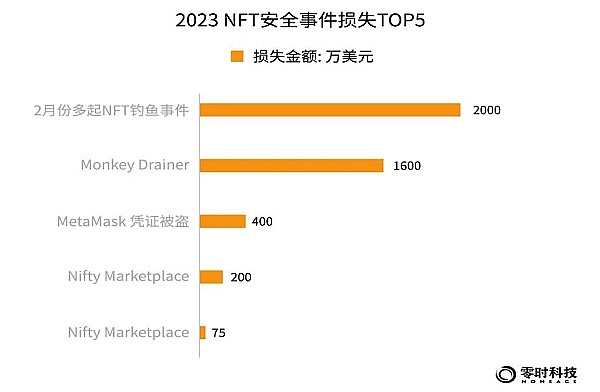 Web3的豪赌：重金买来的验证器为何成了一地鸡毛？