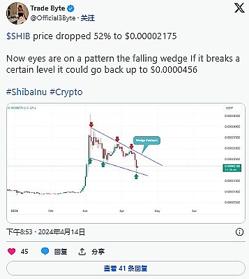 XRP真能涨到6美元？币圈老鸟带你深度分析