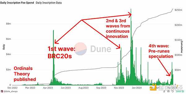 Vitalik Buterin的深度剖析：以太坊扩容之路上的四大拦路虎