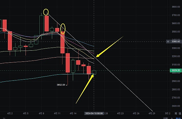Robinhood Bot：一个让加密交易变得轻松有趣的小帮手