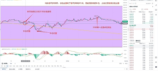 以太坊通缩革命：一场自我救赎还是末路狂奔？
