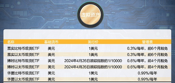 币市观察：比特币36800支撑稳固 以太坊面临关键突破