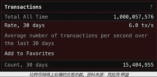 狗狗币的春天来了？机构豪掷600亿押注，DOGE冲击1美元不是梦