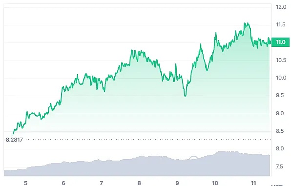金融科技巨头的新战场：当Coinbase遇上Robinhood