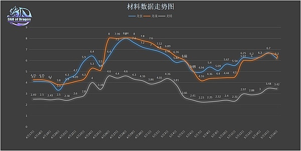 BRC20市场热潮下，看LBank如何玩转指数投资