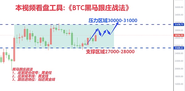 比特币抄底时机：当市场血流成河时，你敢接盘吗？