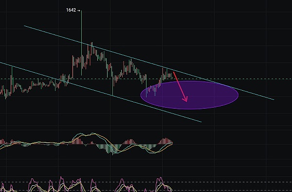 Polymarket的先上车后补票：一个加密预测市场的合规求生记
