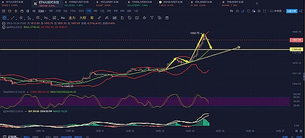 Layer3：区块链世界的精装公寓，如何让DApp体验更丝滑？