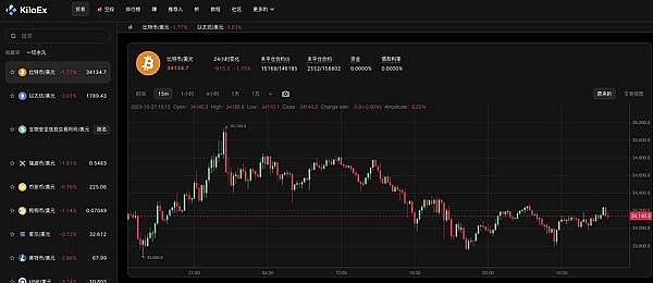 加密货币市场的惊心动魄：当风暴来袭，我们该如何自处？