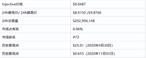 加密寒冬来袭：项目接连趴窝，行业正经历大洗牌？
