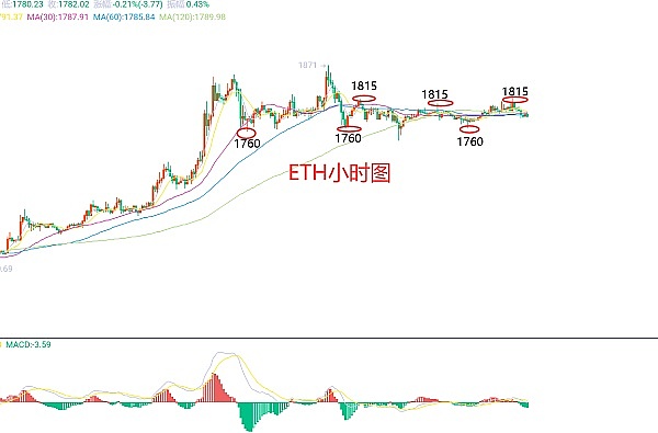 比特币突破4万美元大关：牛市真的来了吗？