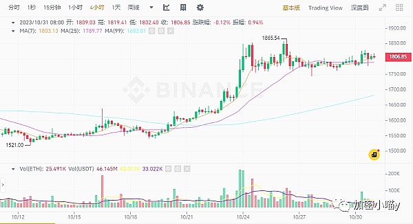 比特币跌破2.5万大关：牛市真的要结束了吗？