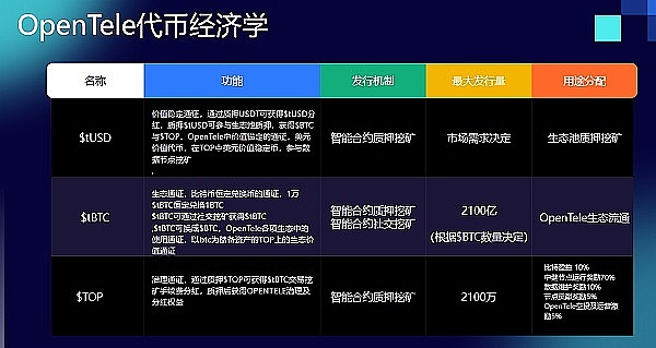 FIL币年底真能冲破7美元吗？一位老投资者的深度剖析