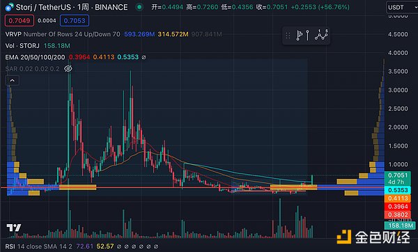 加密货币市场观察：8月25日行情深度解读