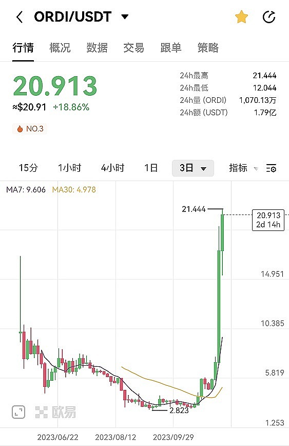 市场观察：加密领域新动态全解析