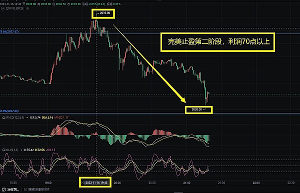 解读Linea现象：这个Layer2新秀为何能创造月均30万笔交易奇迹？