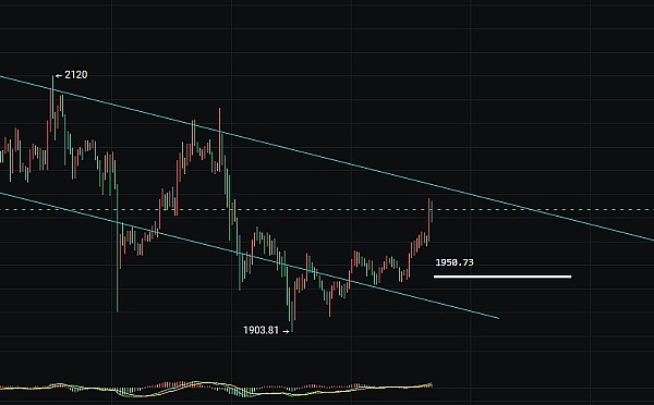深度解析：为什么dYdX V4值得期待？