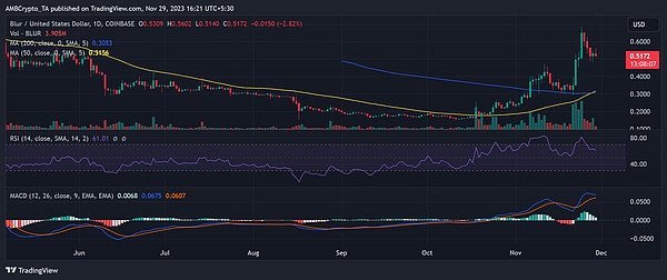 STORJ资金面深度解析：这个存储黑马值得关注吗？