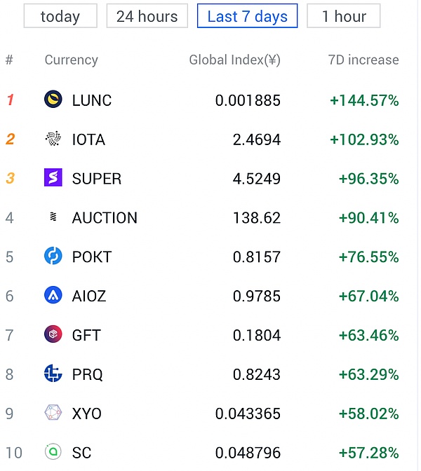 Storj强势登陆HotsCoin：去中心化云存储的新时代来了