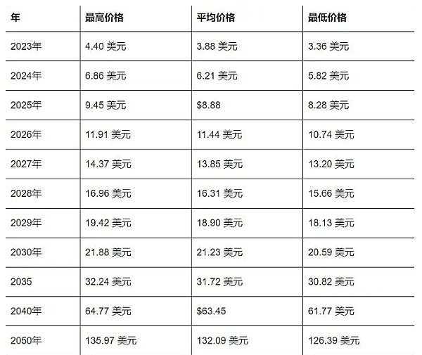 LINK暴涨背后的隐忧：鲸鱼大举抛售，散户该何去何从？